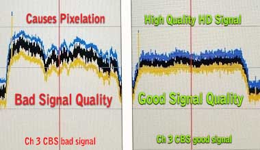 Bad signal vs Good signal WWMT CBS channel 3