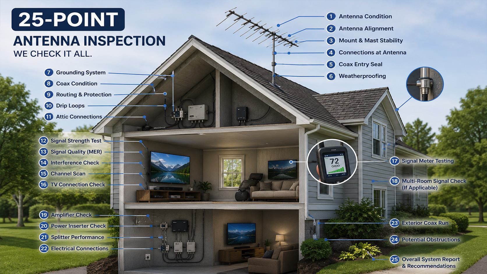 25-point Antenna Inspection