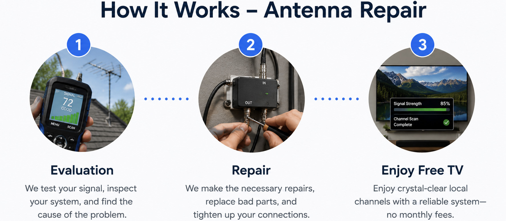 How it works Antenna Repair