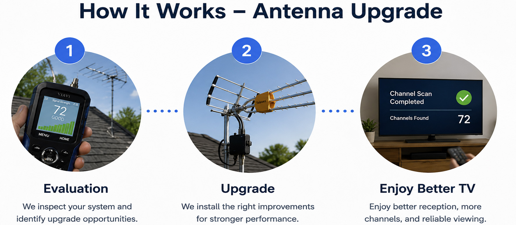 Upgrade Antenna Step 1, 2, 3